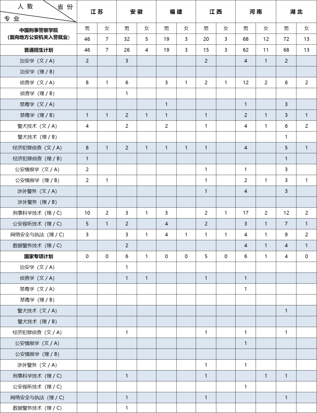 中国刑事警察学院2026年本科招生计划发布