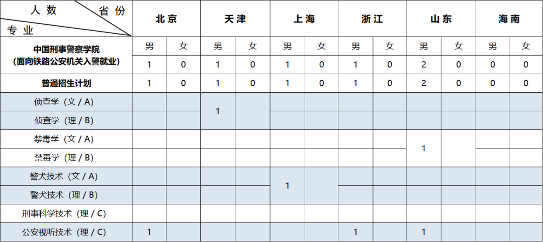 中国刑事警察学院2026年本科招生计划发布