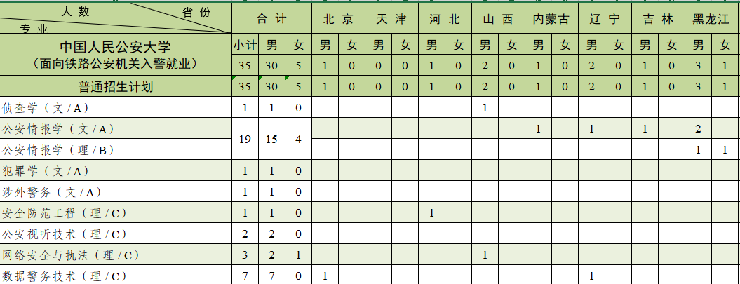 中国人民公安大学2026年在京招生计划发布