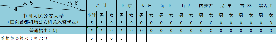 中国人民公安大学2026年在京招生计划发布