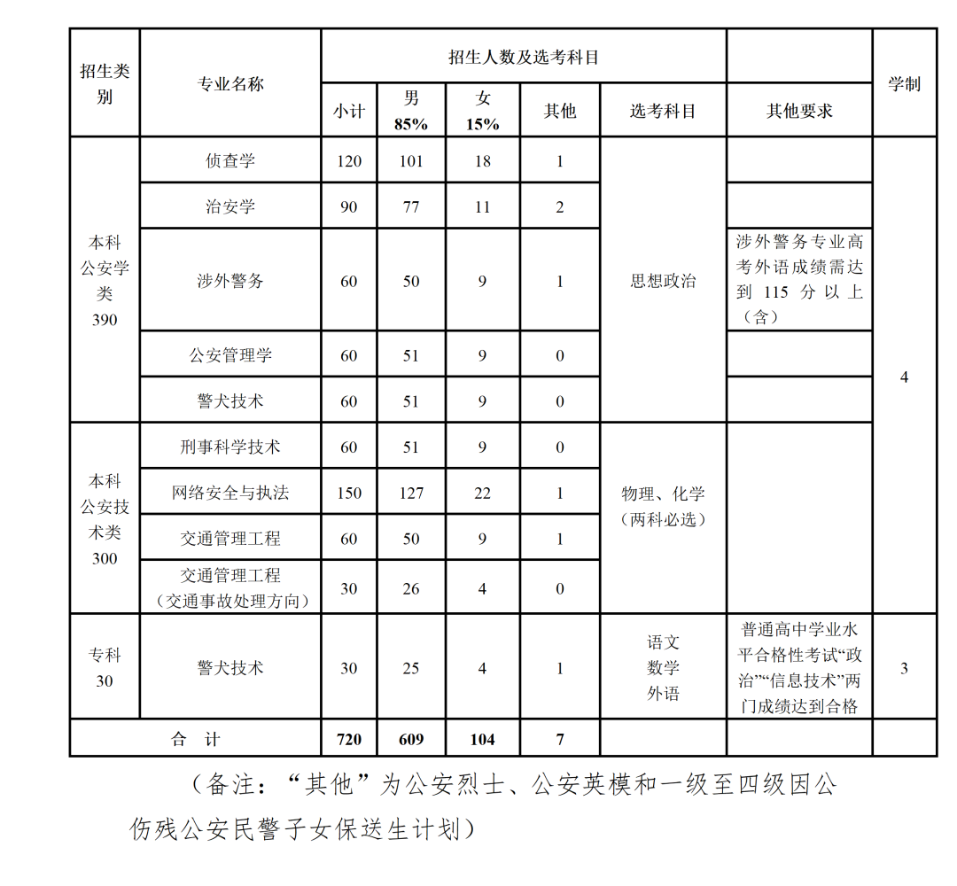 北京警察学院2026年在京招生计划发布