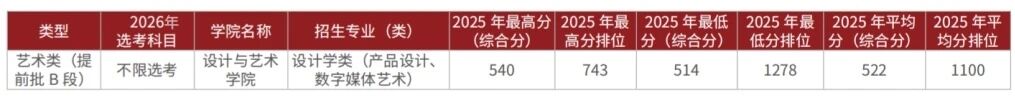 北京工商大学2026年在京招生专业及选科要求