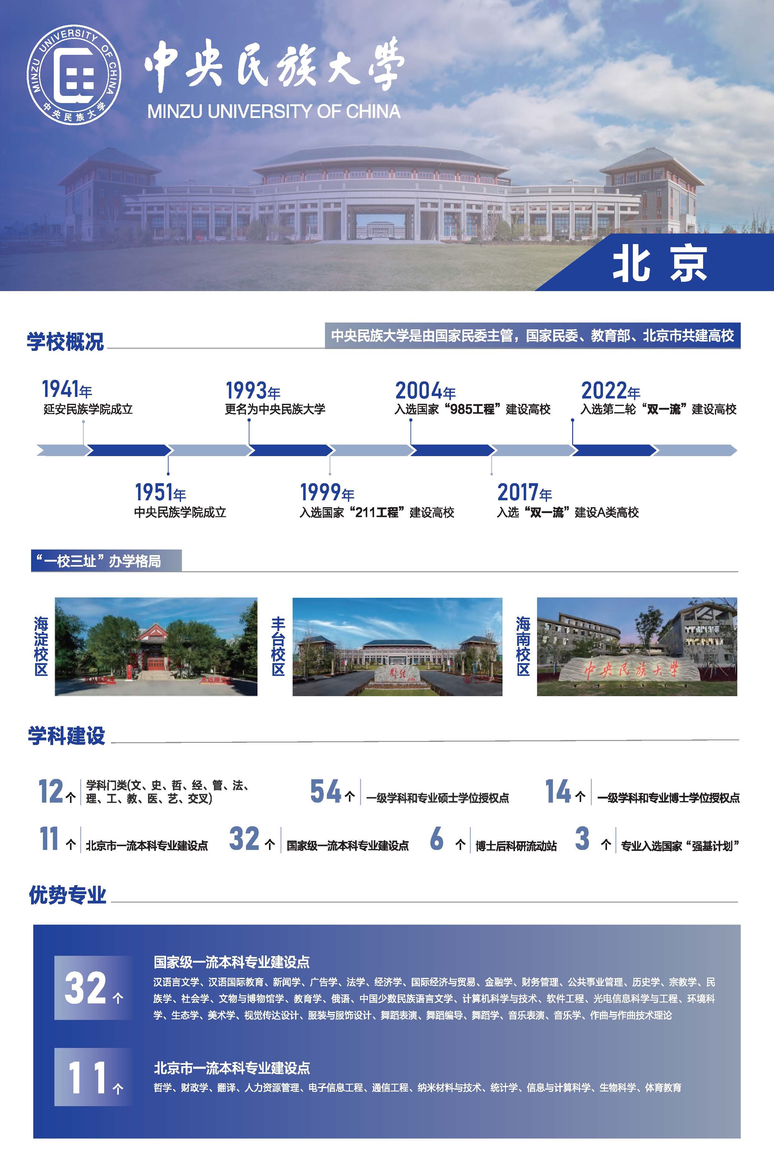中央民族大学2026年在京招生简章