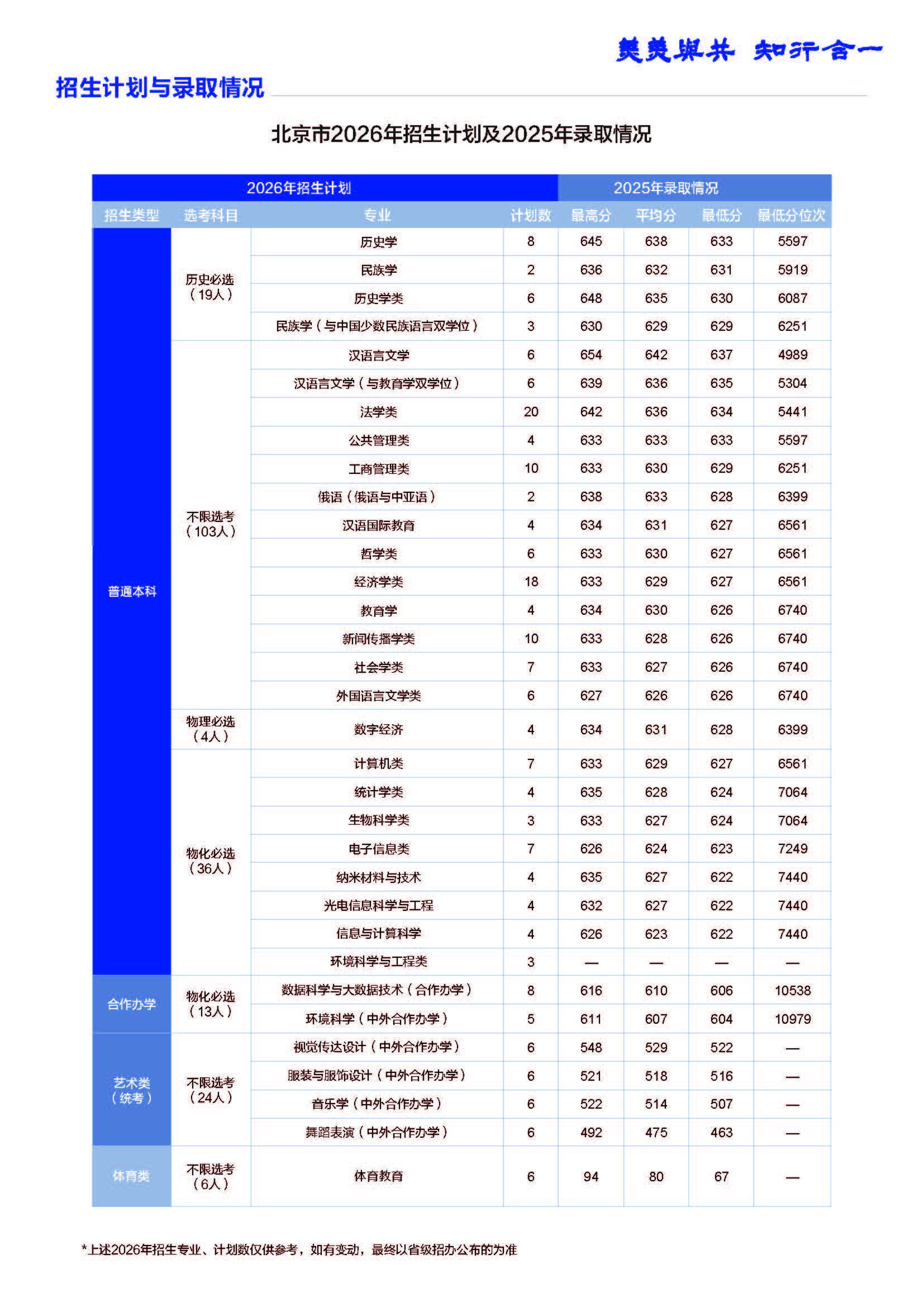 中央民族大学2026年在京招生计划发布