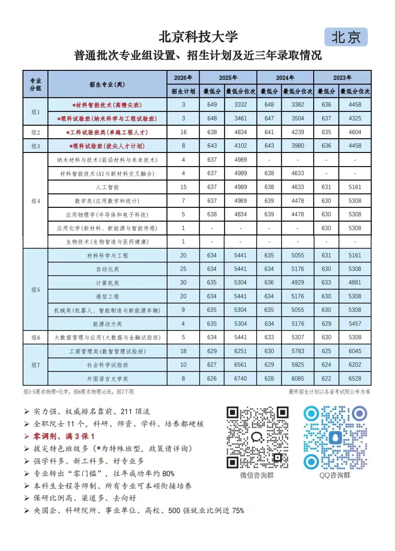 北京科技大学2026年在京招生计划