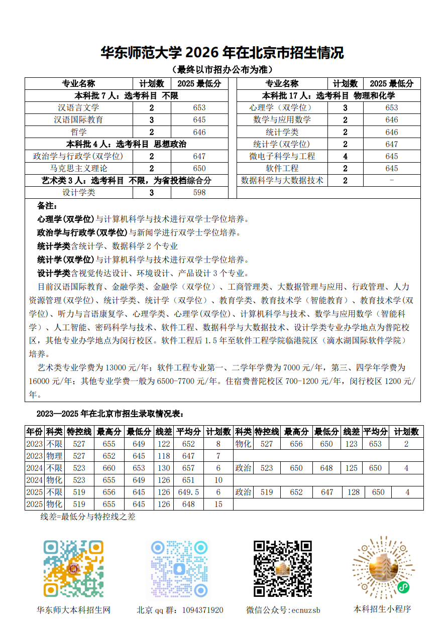 华东师范大学2026年在京招生计划