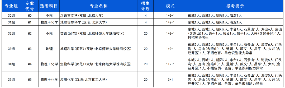 首都师范大学2026年双培计划招生计划