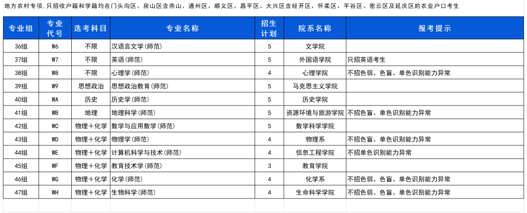 首都师范大学2026年农村专项招生计划