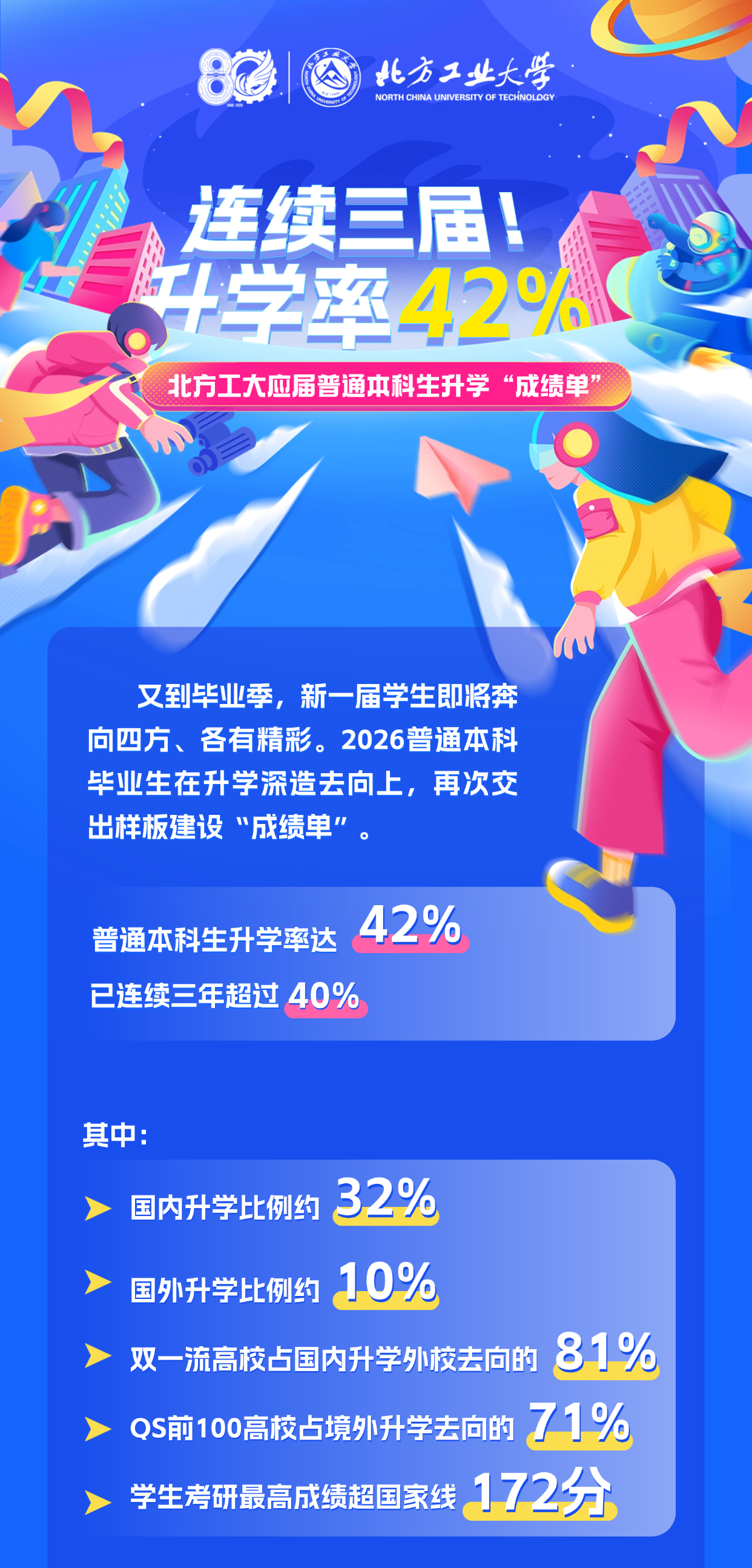 北方工业大学2026届本科毕业生就业质量报告