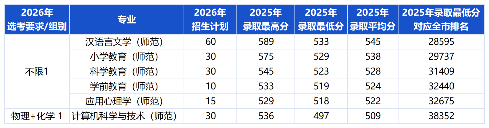 北京联合大学2026年北京招生计划及招生专业