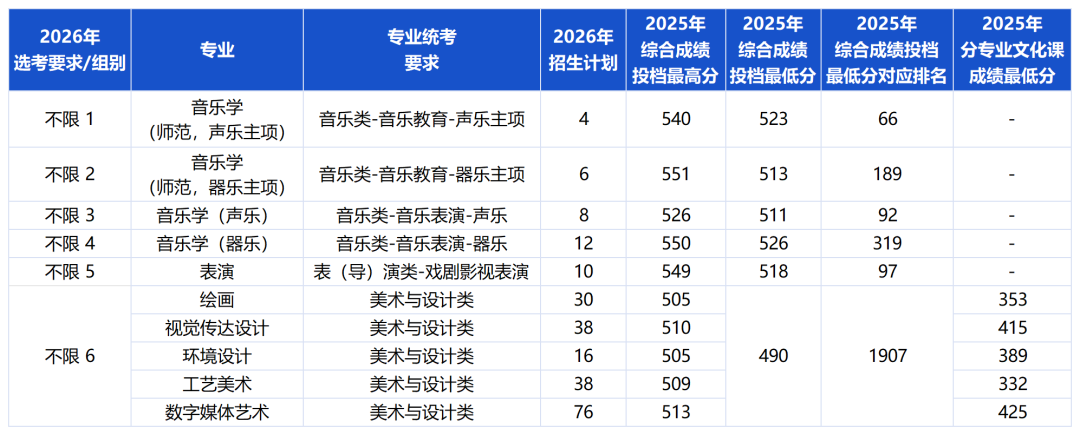 北京联合大学2026年北京招生计划及招生专业