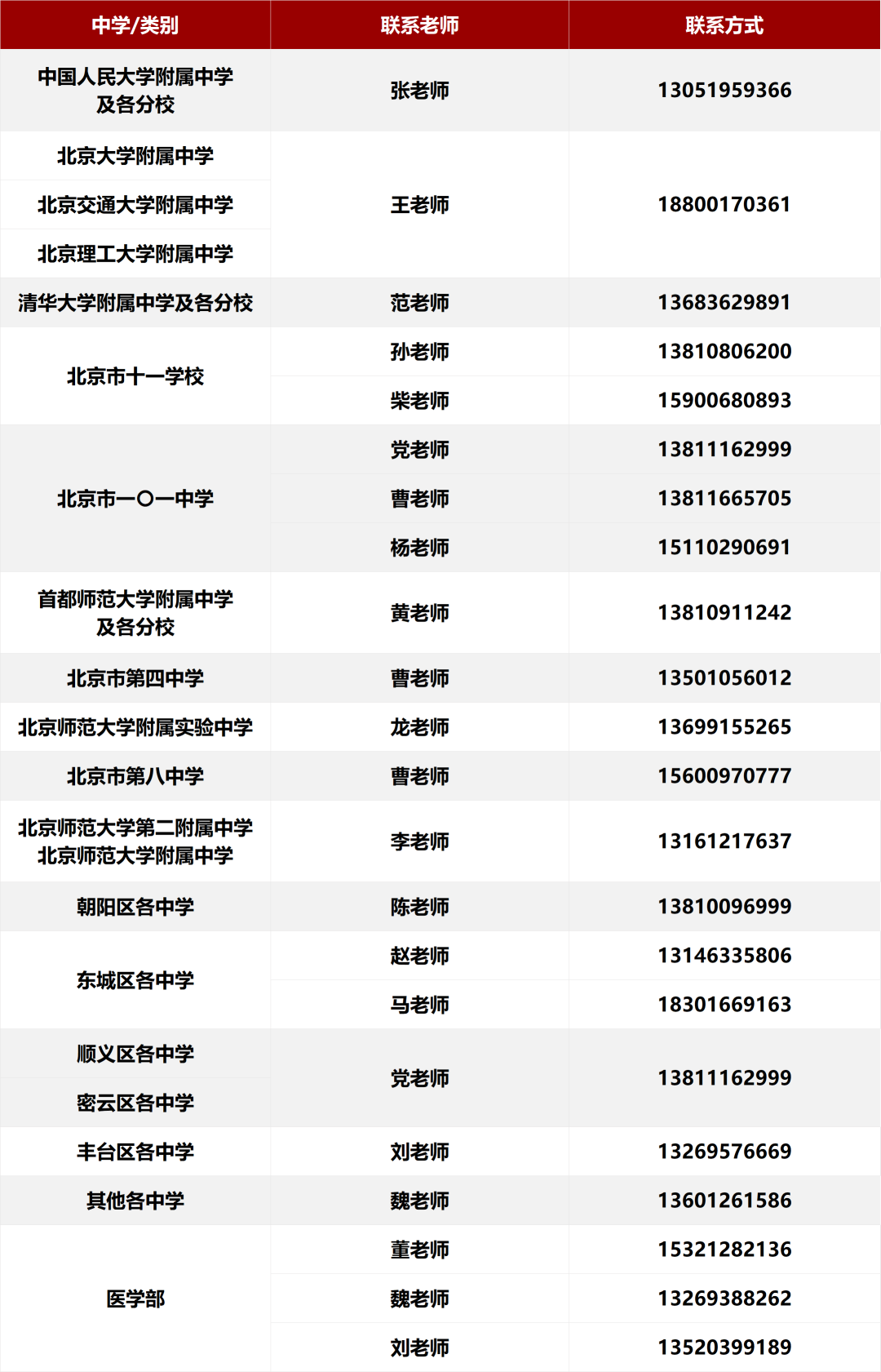 北京大学2026年在京招生咨询联系方式