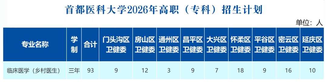 首都医科大学2026年在京招生计划及招生专业
