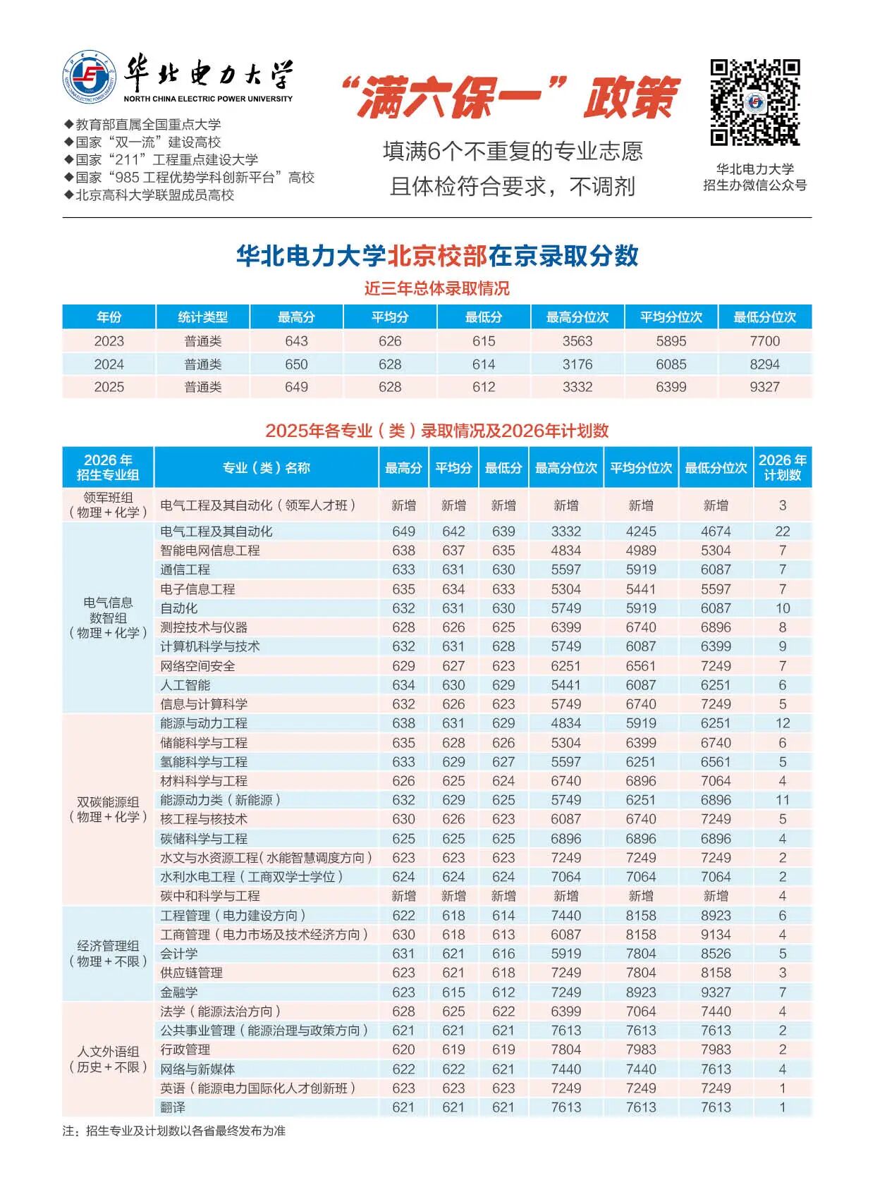 华北电力大学(北京)2026年在京招生计划及招生专业