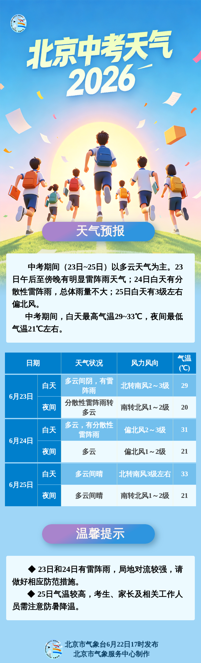 2026年北京市中考天气