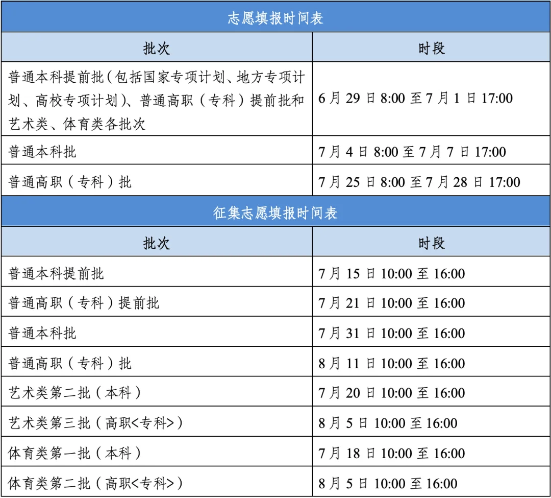 2026安徽省高考志愿填报须知