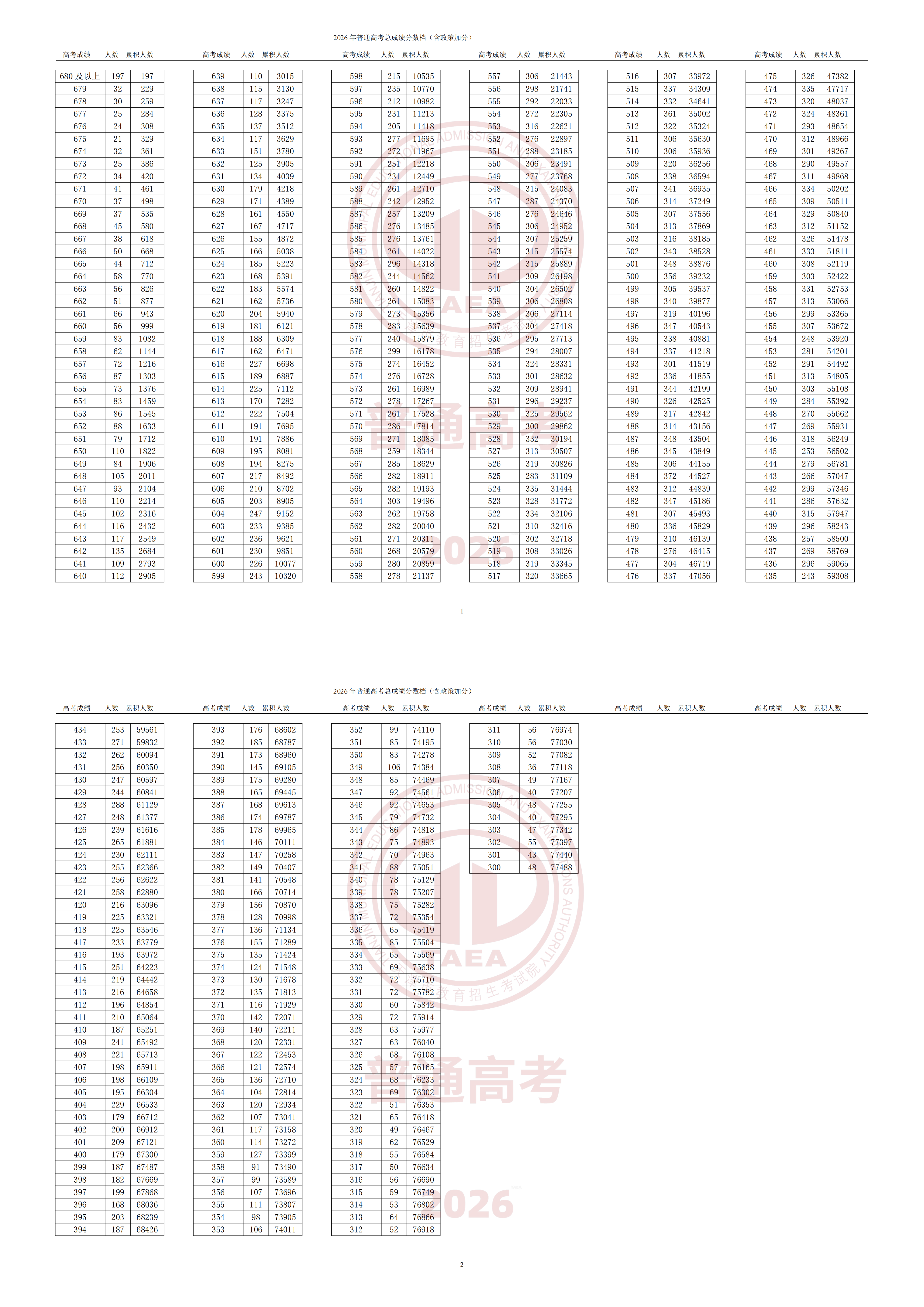 2026天津高考成绩一分一段表
