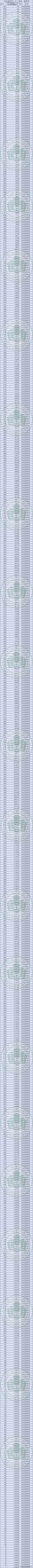 2026甘肃高考成绩一分一段表（物理类）
