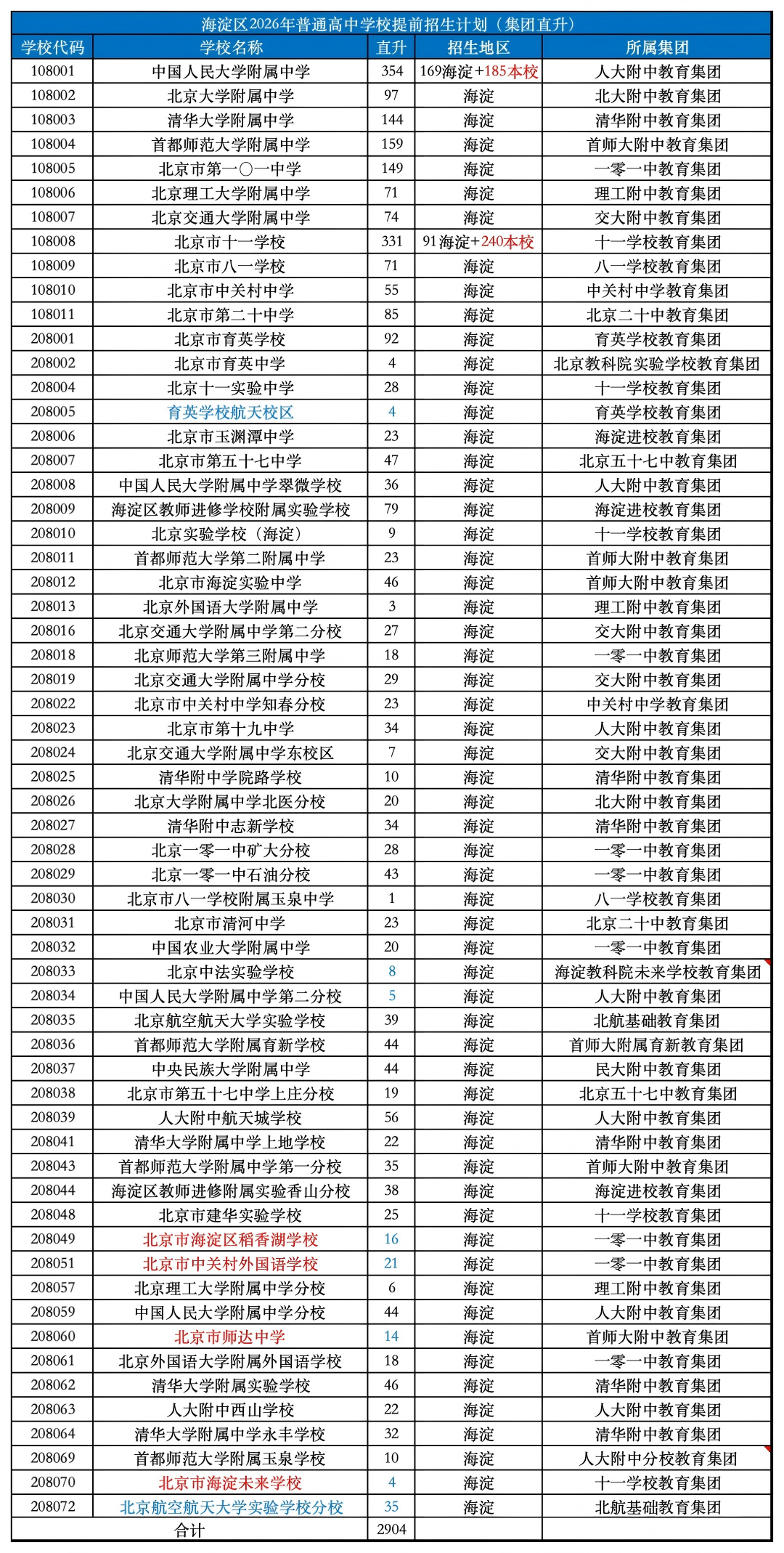 2026北京中考格局巨变: “1+3”和“0.5+3直升”成为绝对主力
