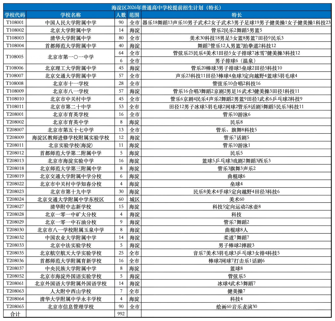 2026北京中考格局巨变: “1+3”和“0.5+3直升”成为绝对主力