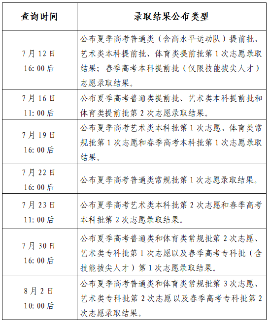 山东省2026年高考招生录取时间安排及录取结果查询入口