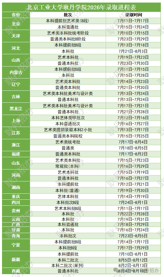 北京工业大学耿丹学院2026年高考录取时间表