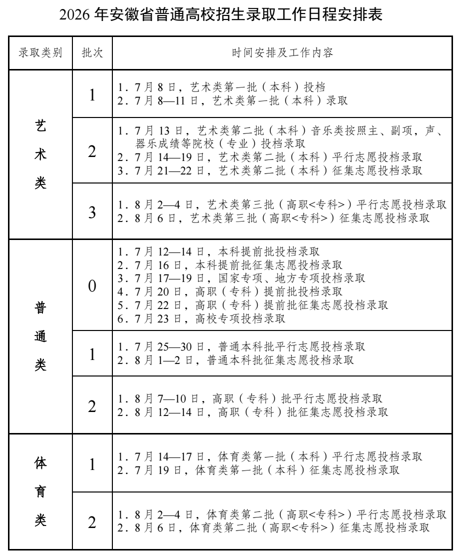 2026年安徽省普通高校招生录取工作日程安排表