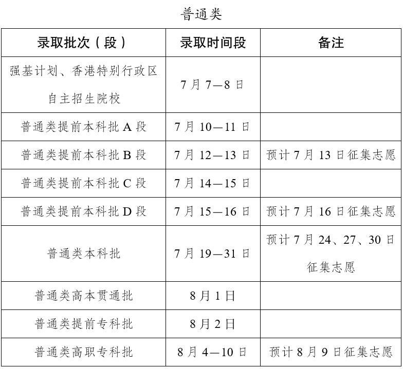 云南2026年高考录取结果查询时间