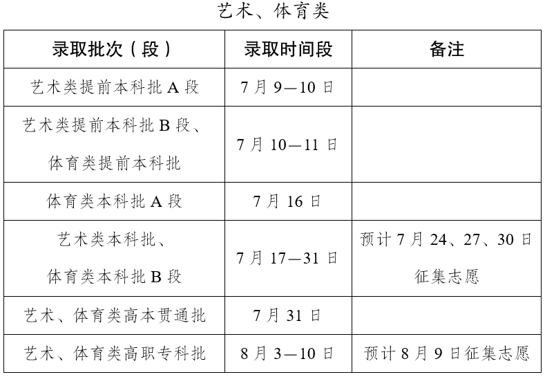 云南2026年高考录取结果查询时间