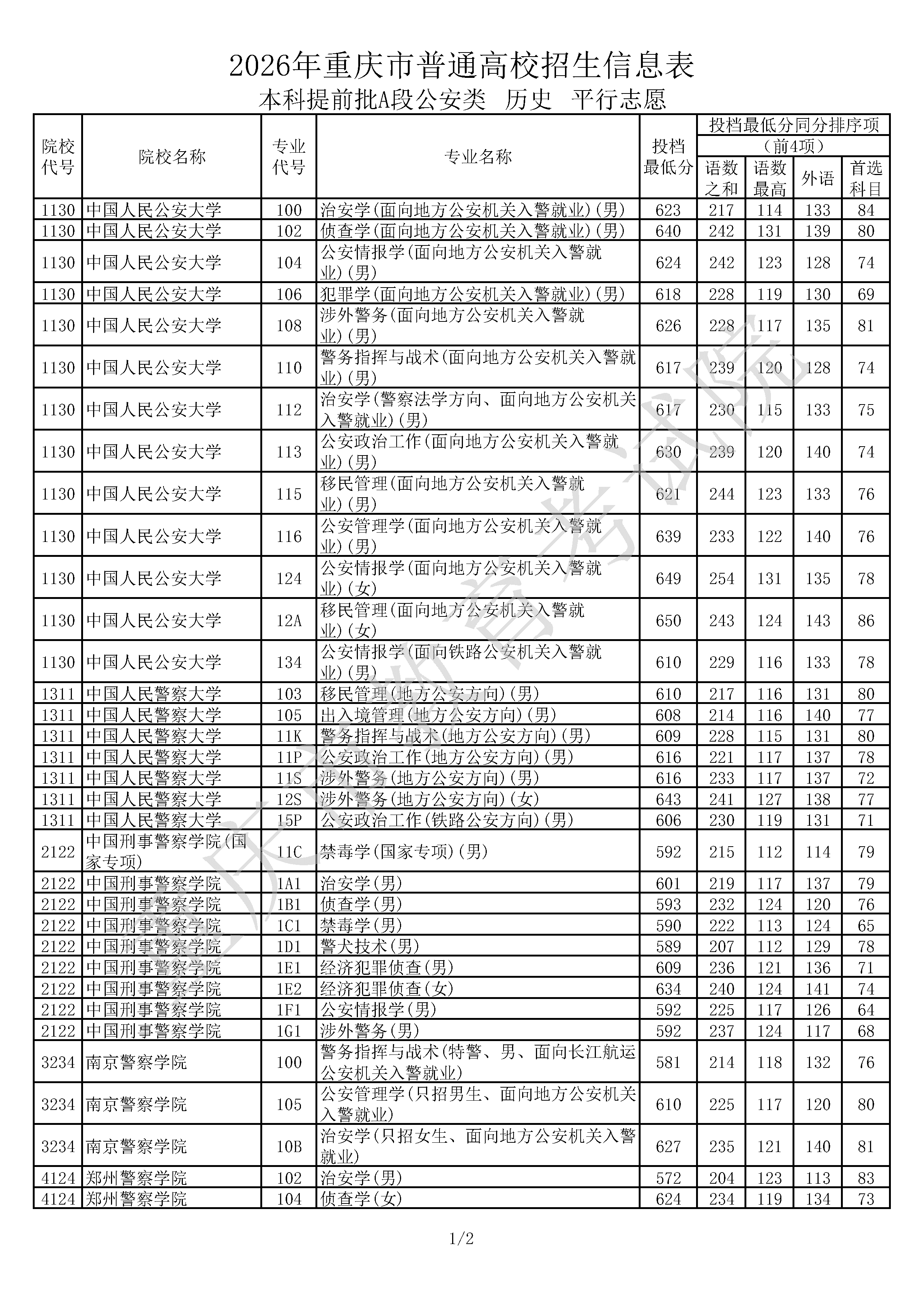 2026重庆高考普通类本科提前批A段公安类(历史)