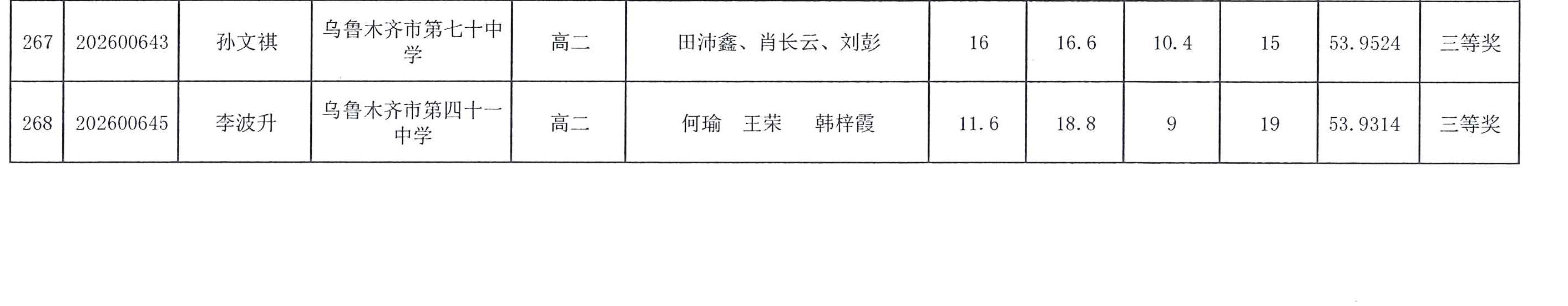 2026年全国中学生生物学联赛新疆赛区省三获奖名单