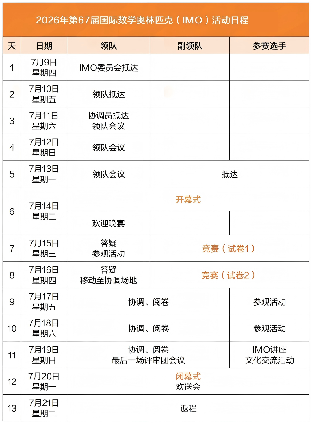 2026第67届国际数学奥林匹克(IMO)赛事开启
