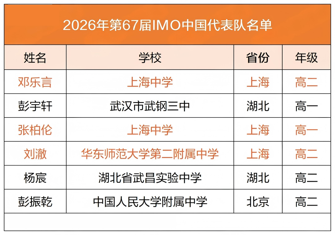 2026第67届国际数学奥林匹克(IMO)赛事开启