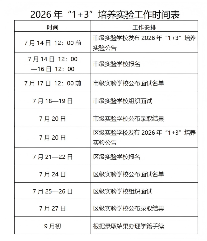 2026北京1+3项目招生工作时间安排