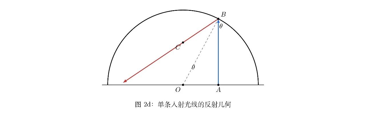 2026第56届国际物理奥林匹克(IPhO)竞赛试题及答案解析
