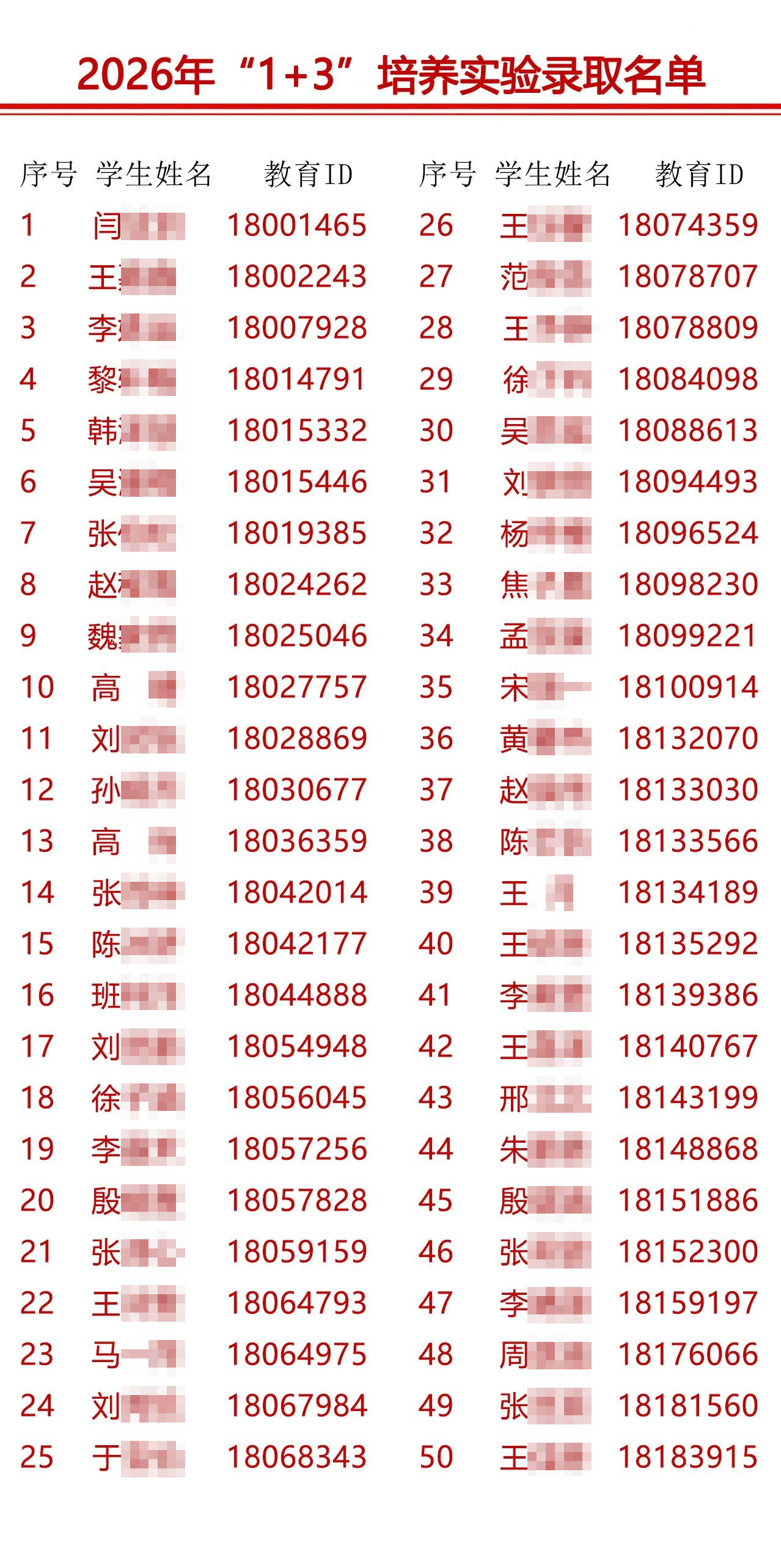 北京市徐悲鸿中学2026年1+3项目录取名单