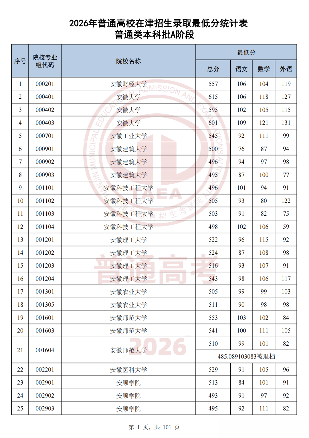 天津市2026高考本科普通批投档分数线