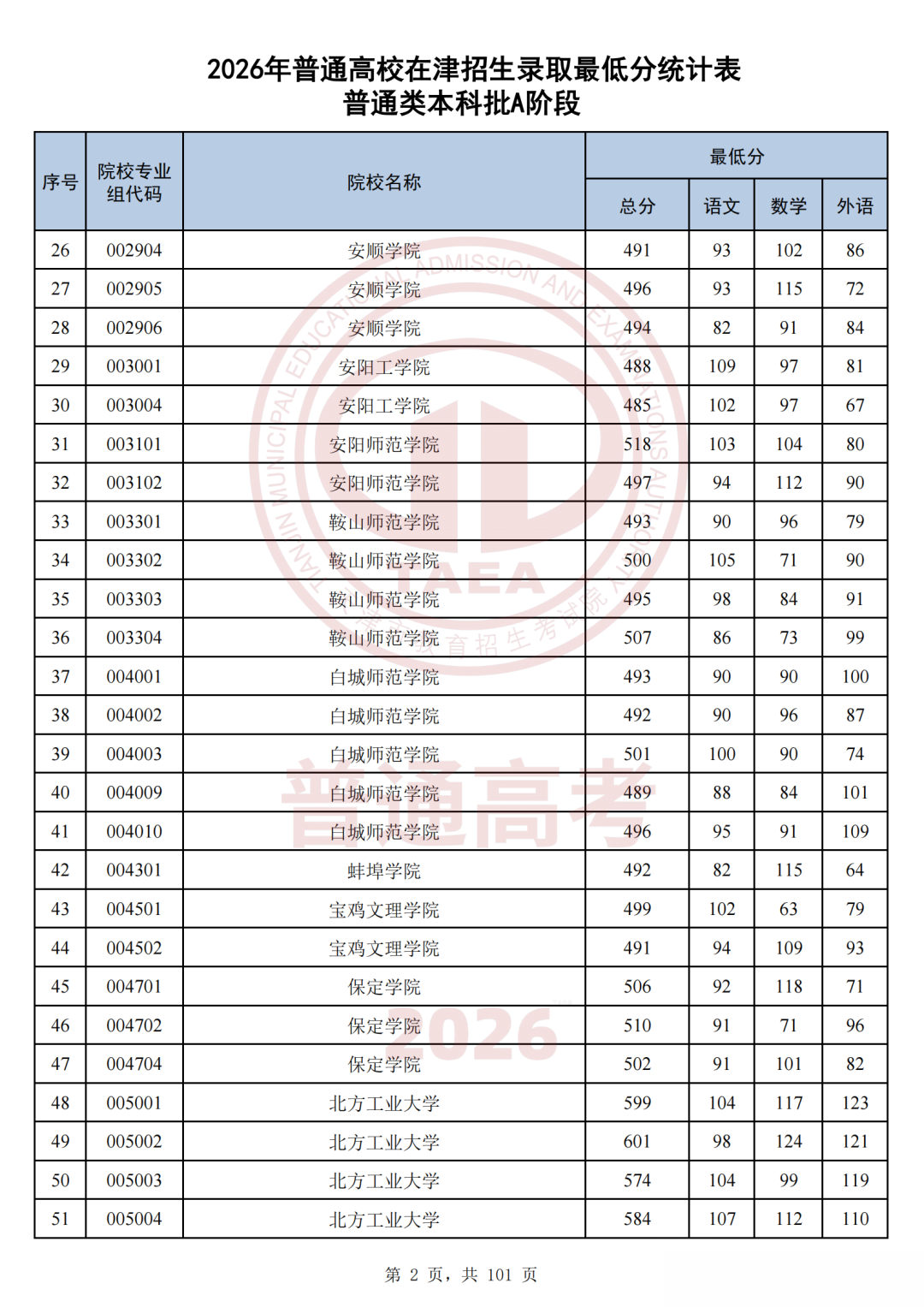 天津市2026高考本科普通批投档分数线