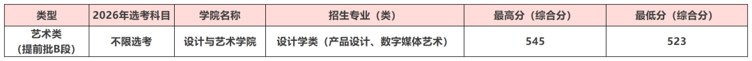 2026北京工商大学在京招生各专业录取分数线