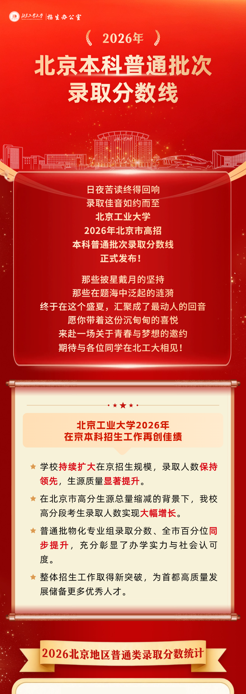2026北京工业大学在京招生各专业录取分数线