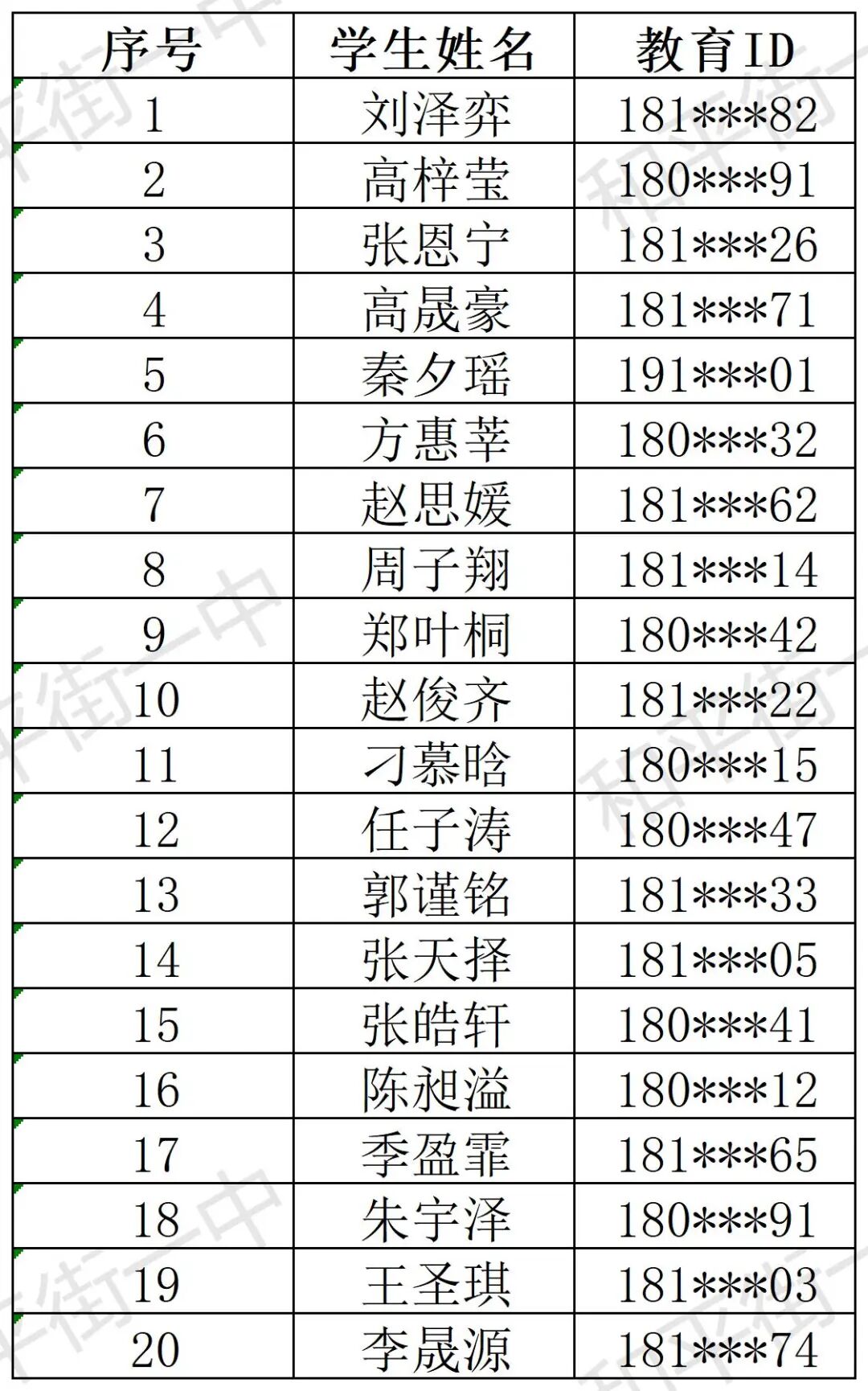 北京市和平街第一中学2026年1+3项目面试名单