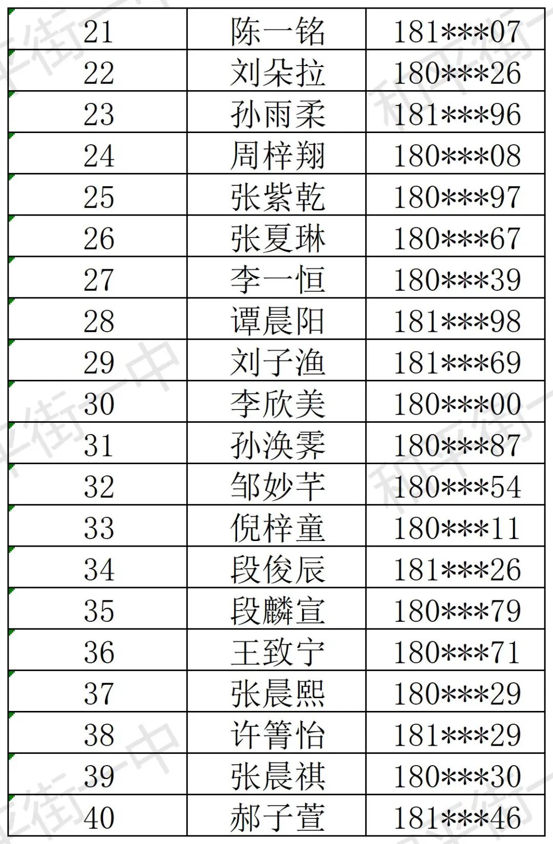 北京市和平街第一中学2026年1+3项目面试名单