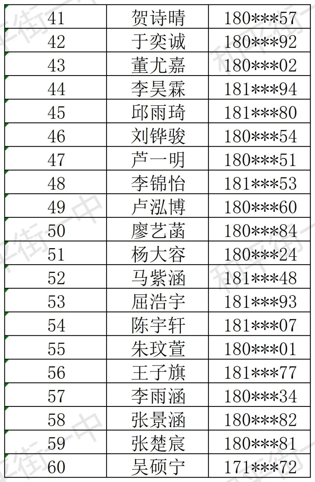 北京市和平街第一中学2026年1+3项目面试名单