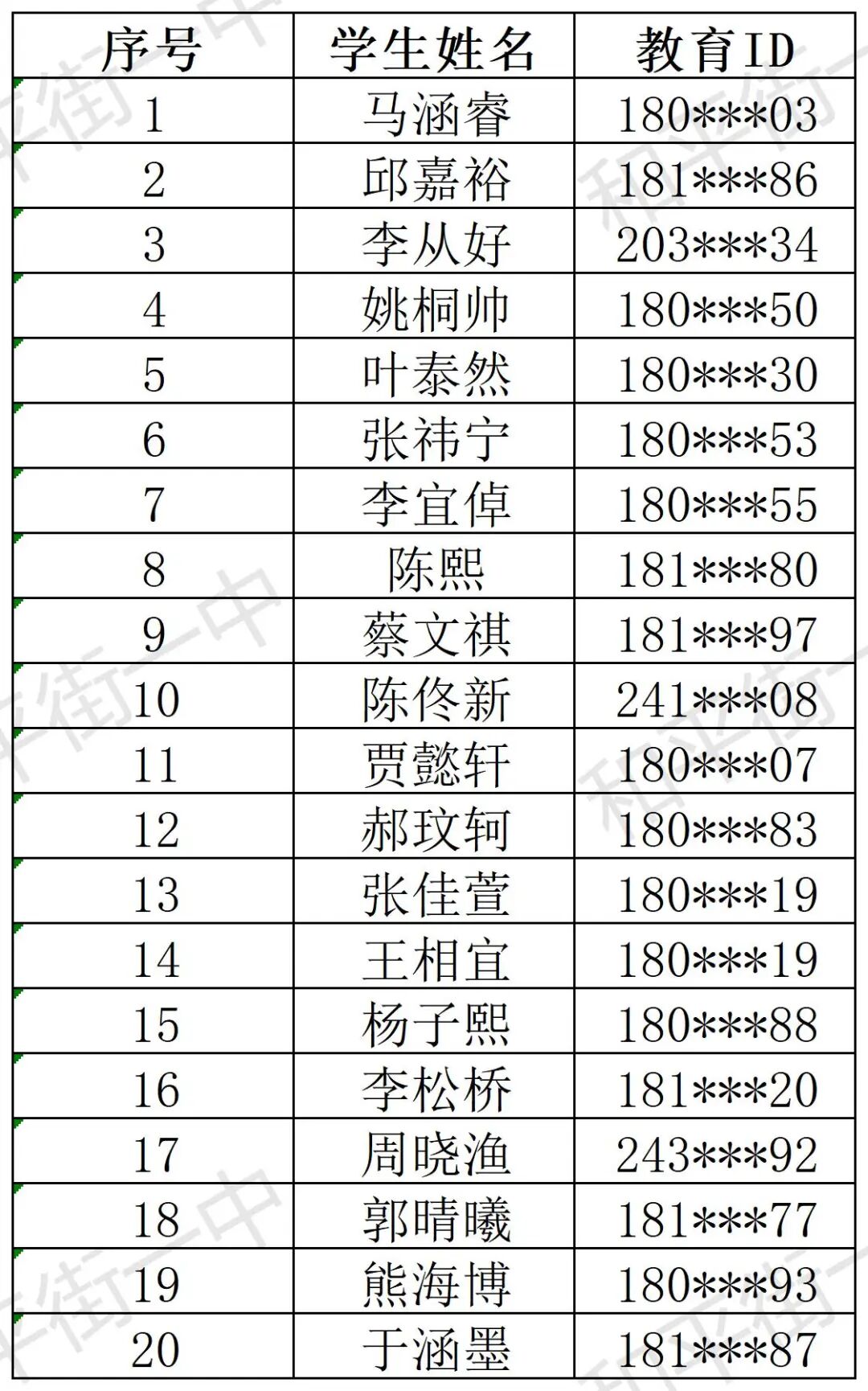 北京市和平街第一中学2026年1+3项目面试名单