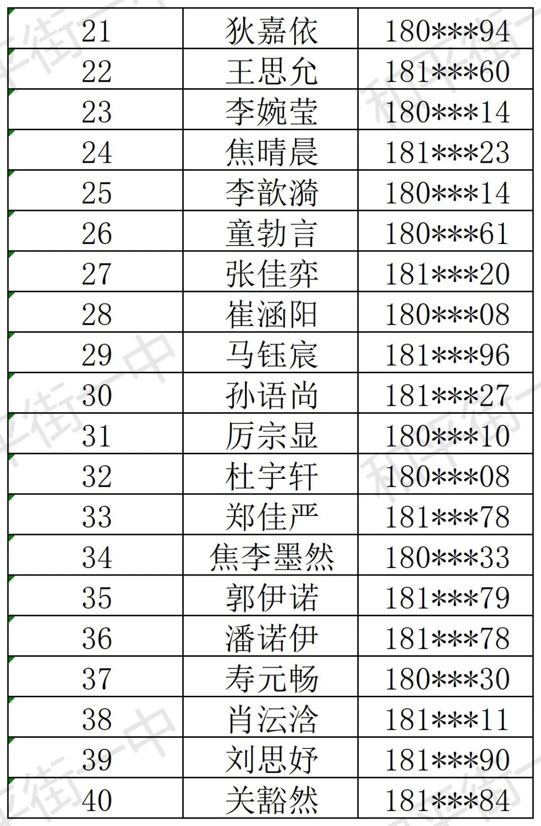 北京市和平街第一中学2026年1+3项目面试名单