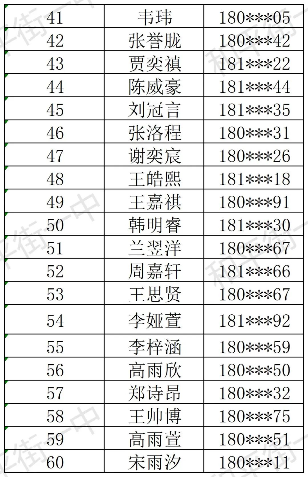 北京市和平街第一中学2026年1+3项目面试名单
