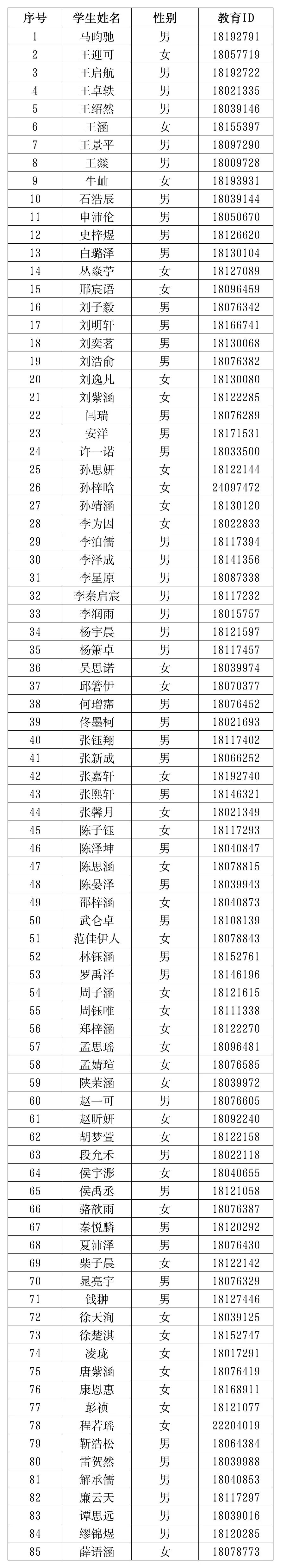 北京市京源学校2026年1+3项目面试名单