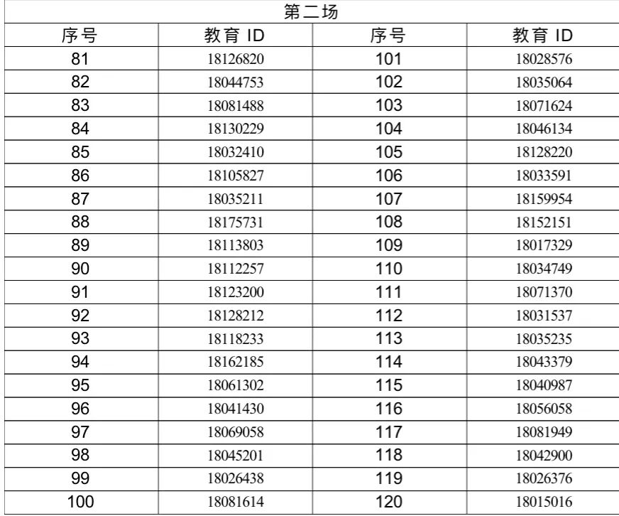北京市第八十中学睿德分校2026年1+3项目面试名单