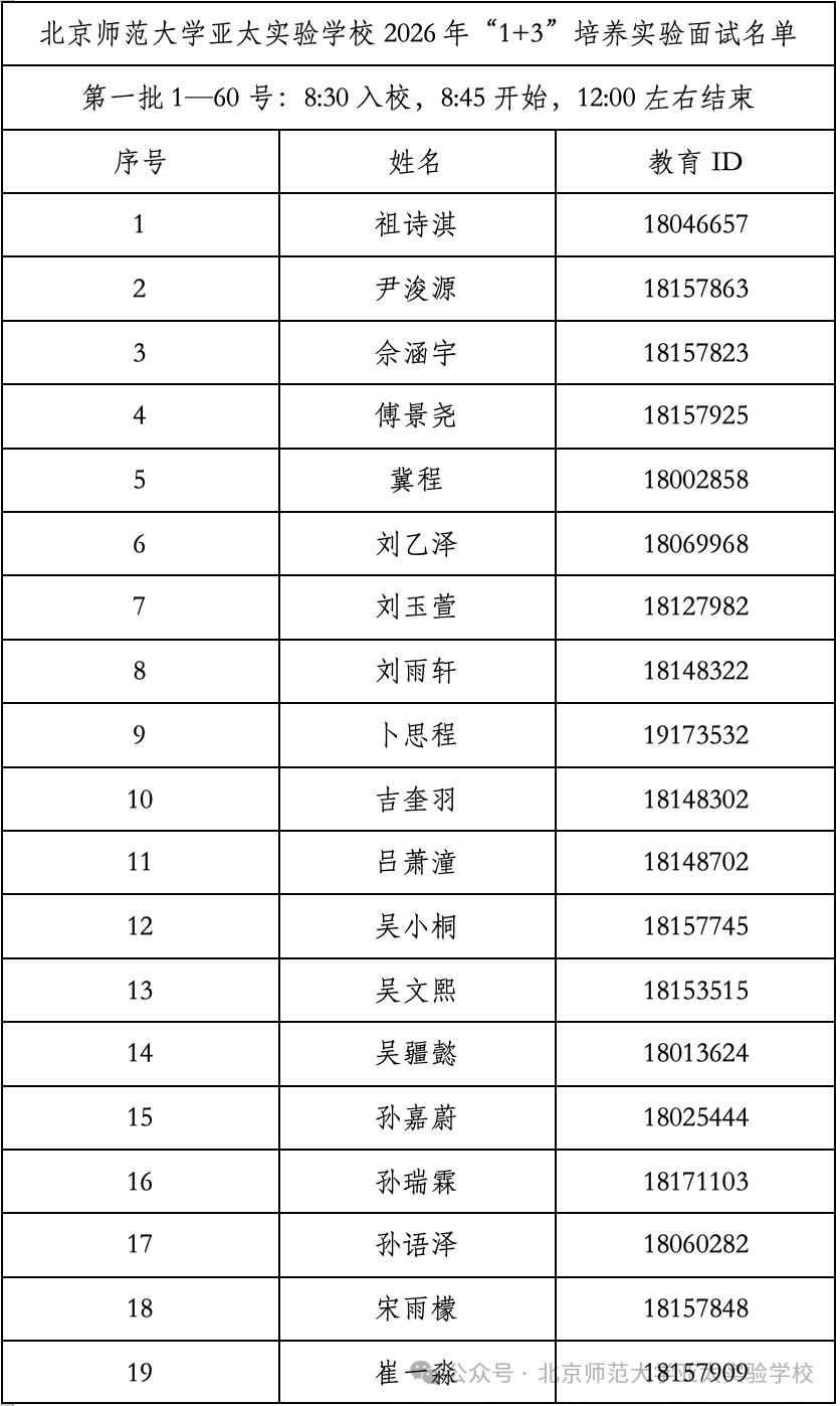 北京师范大学亚太实验学校2026年1+3项目面试名单