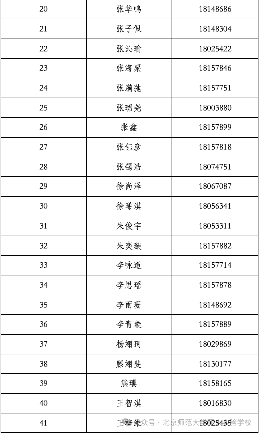 北京师范大学亚太实验学校2026年1+3项目面试名单